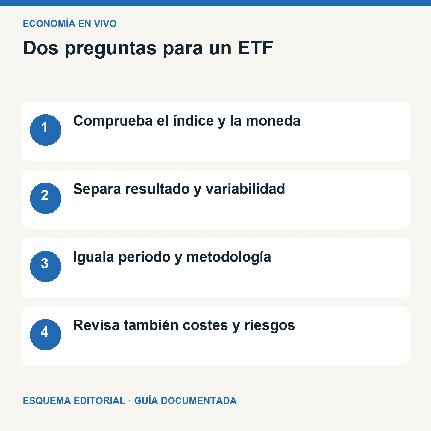 Dos preguntas para un ETF. Esquema editorial de cuatro comprobaciones.