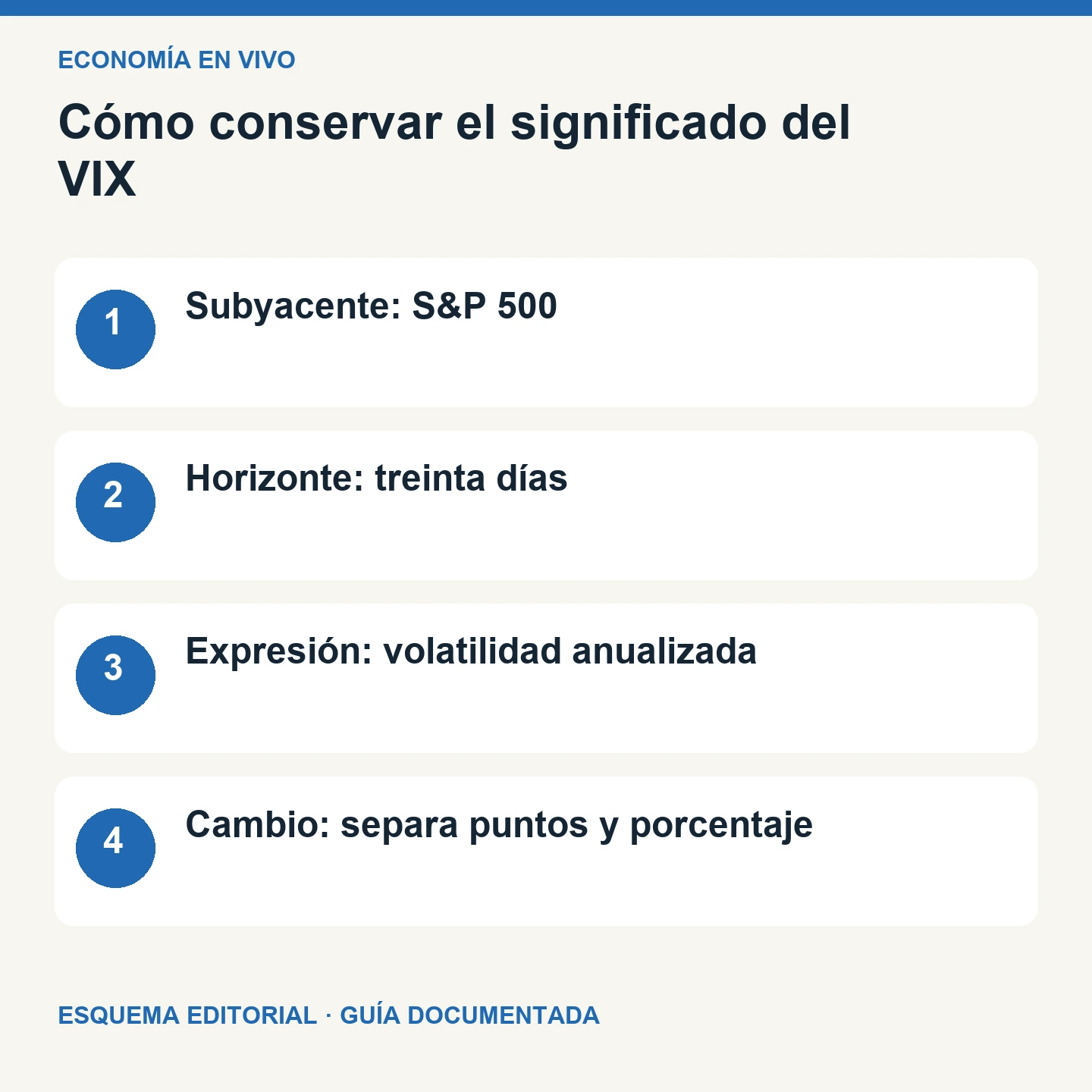 Cómo conservar el significado del VIX. Esquema editorial de cuatro comprobaciones.