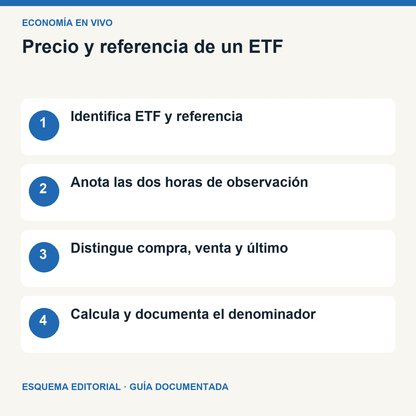 Precio y referencia de un ETF. Esquema editorial de cuatro comprobaciones.