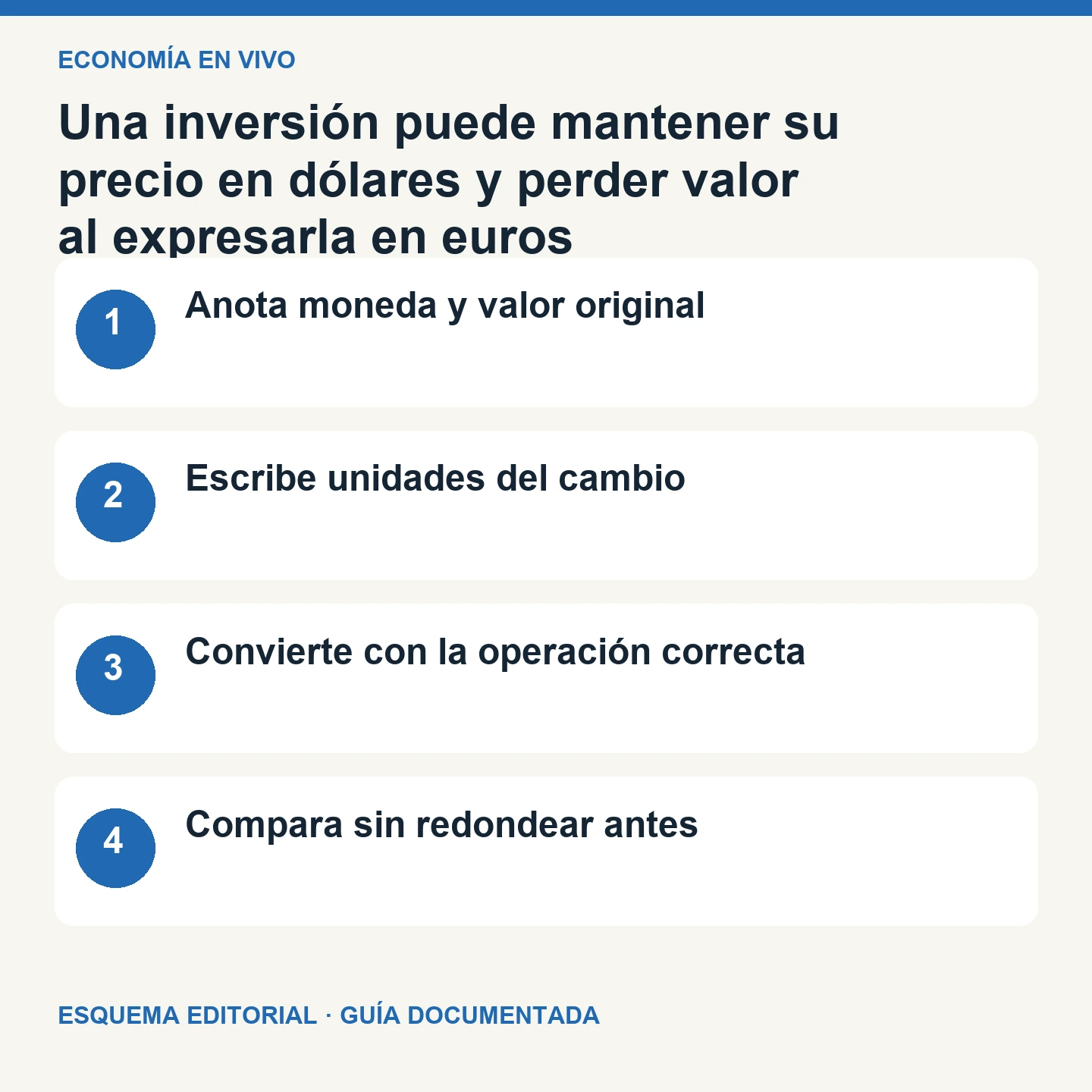 Una inversión puede mantener su precio en dólares y perder valor al expresarla en euros. Esquema editorial de cuatro comprobaciones.